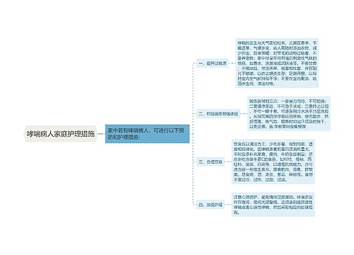 哮喘病人家庭护理措施