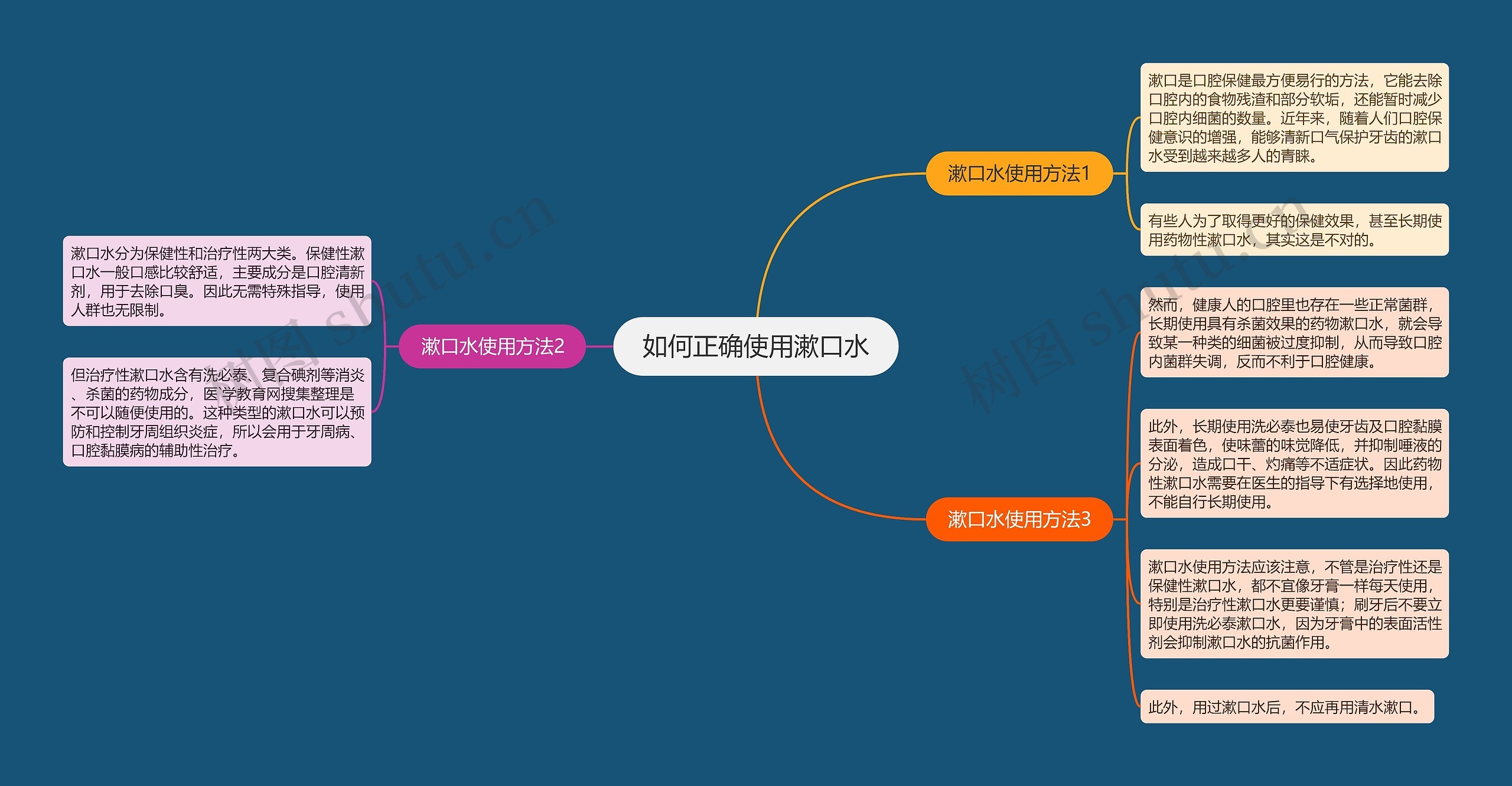 如何正确使用漱口水思维导图