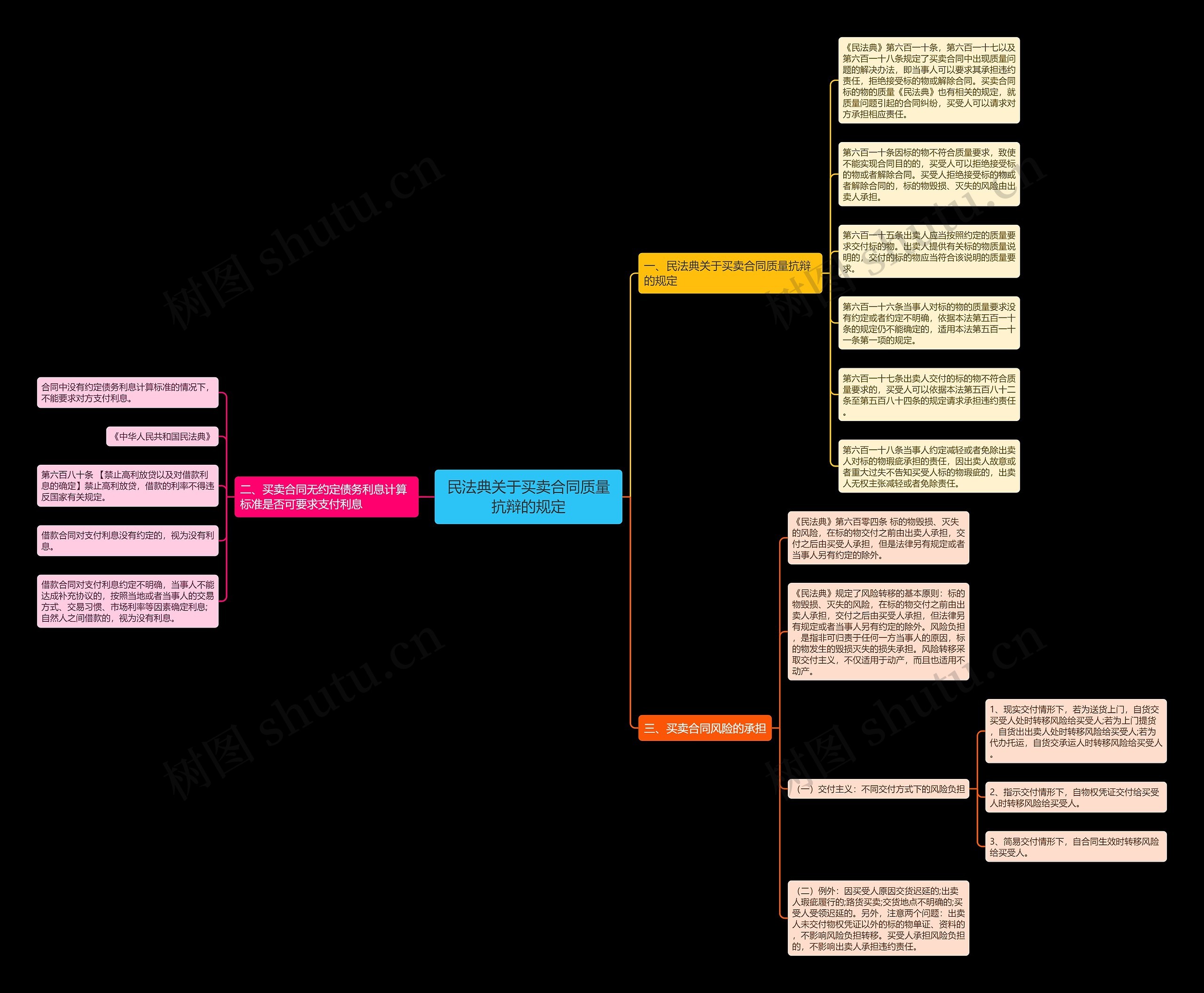 民法典关于买卖合同质量抗辩的规定 民法典关于买卖合同质量抗辩的规定