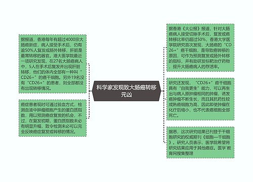 科学家发现致大肠癌转移元凶