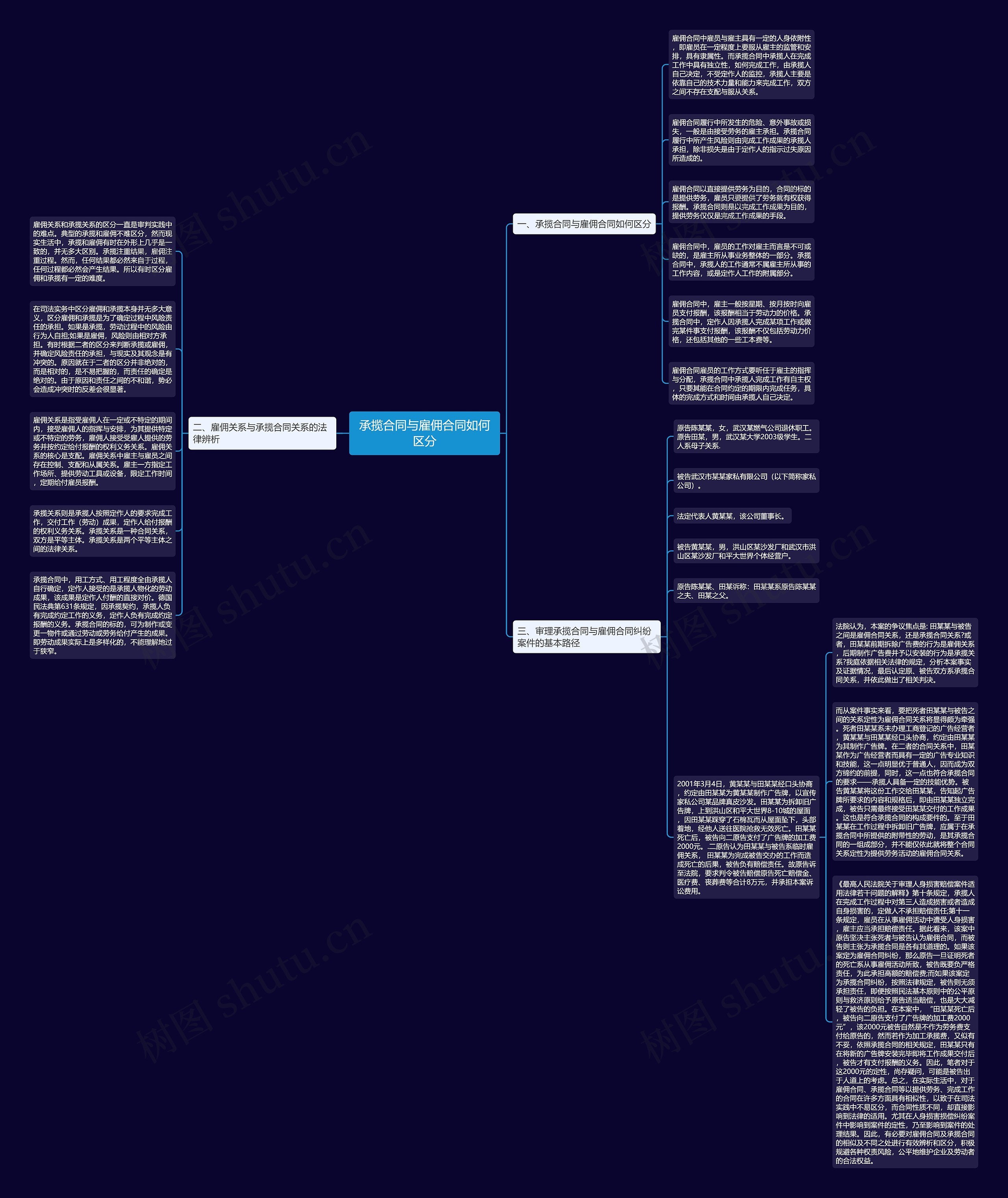 承揽合同与雇佣合同如何区分思维导图