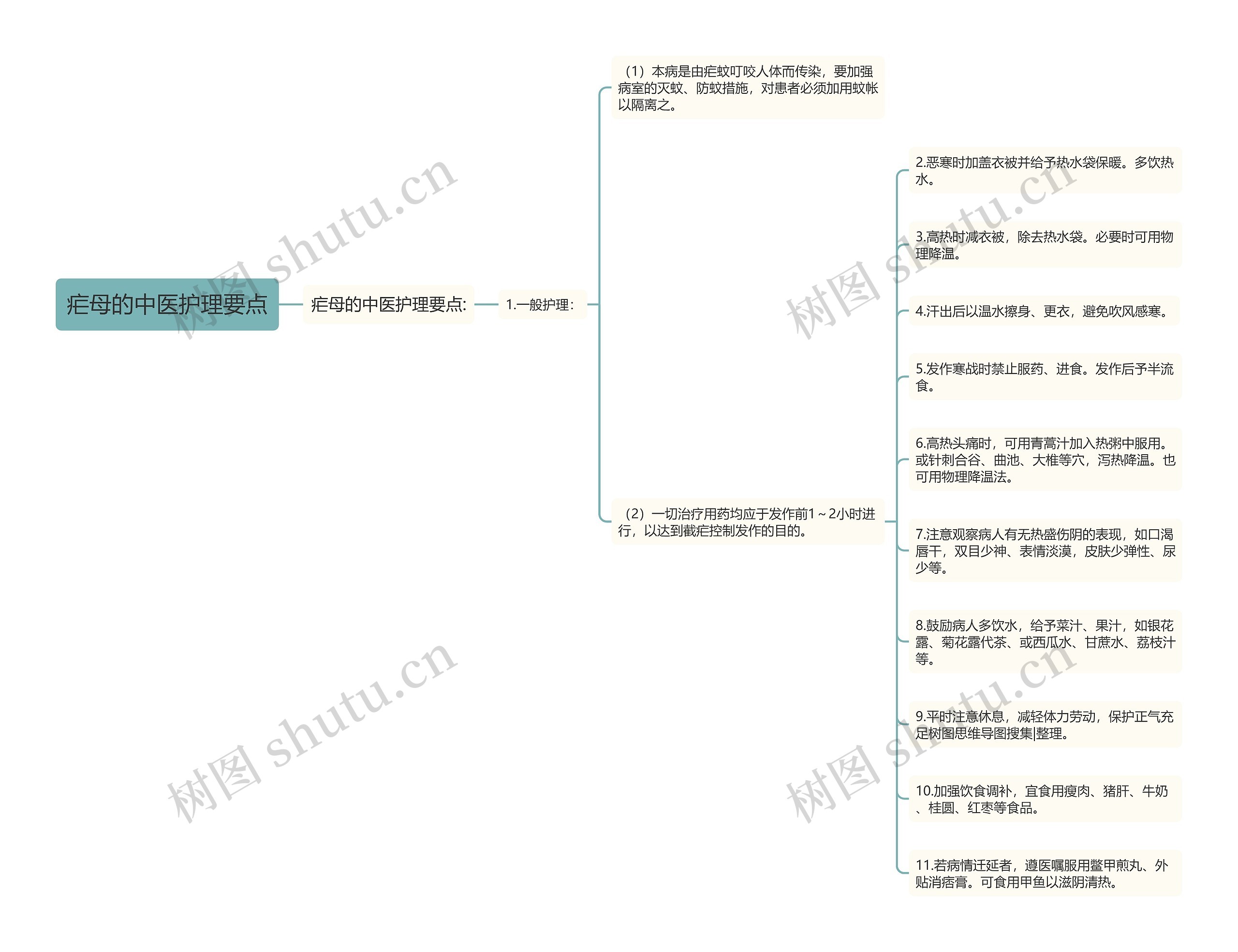 疟母的中医护理要点 疟母的中医护理要点