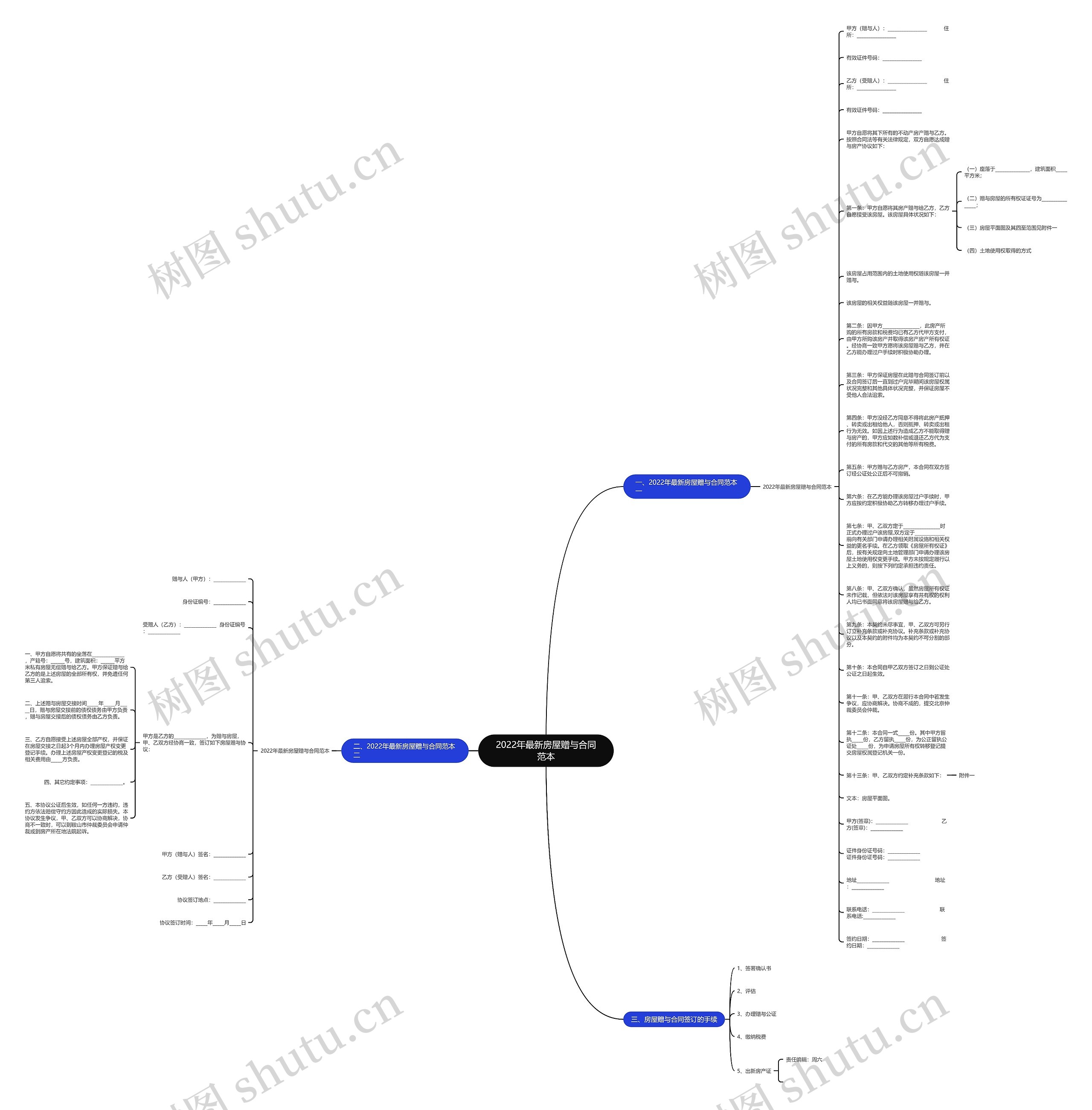 2022年最新房屋赠与合同范本思维导图