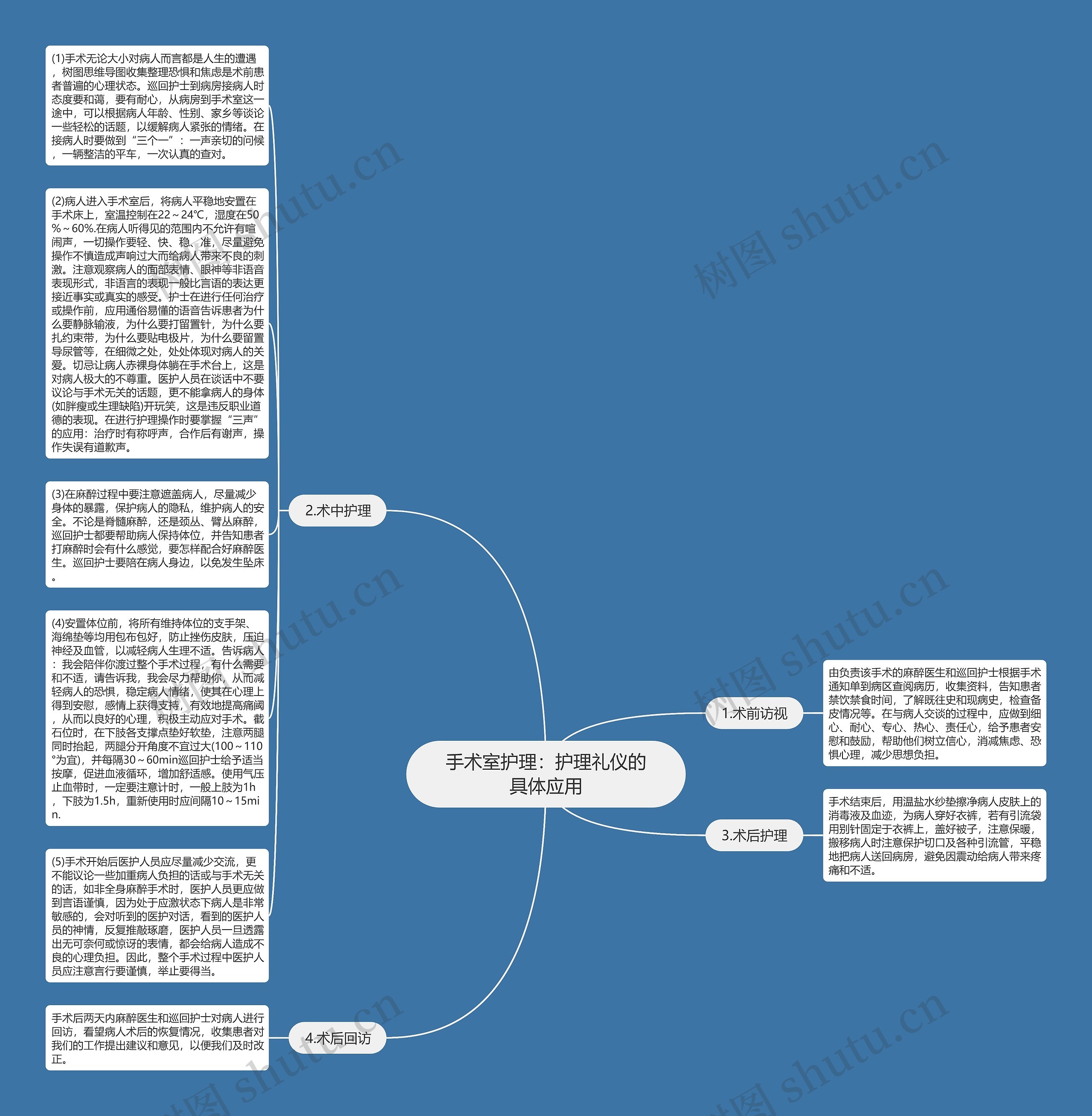 手术室护理：护理礼仪的具体应用思维导图