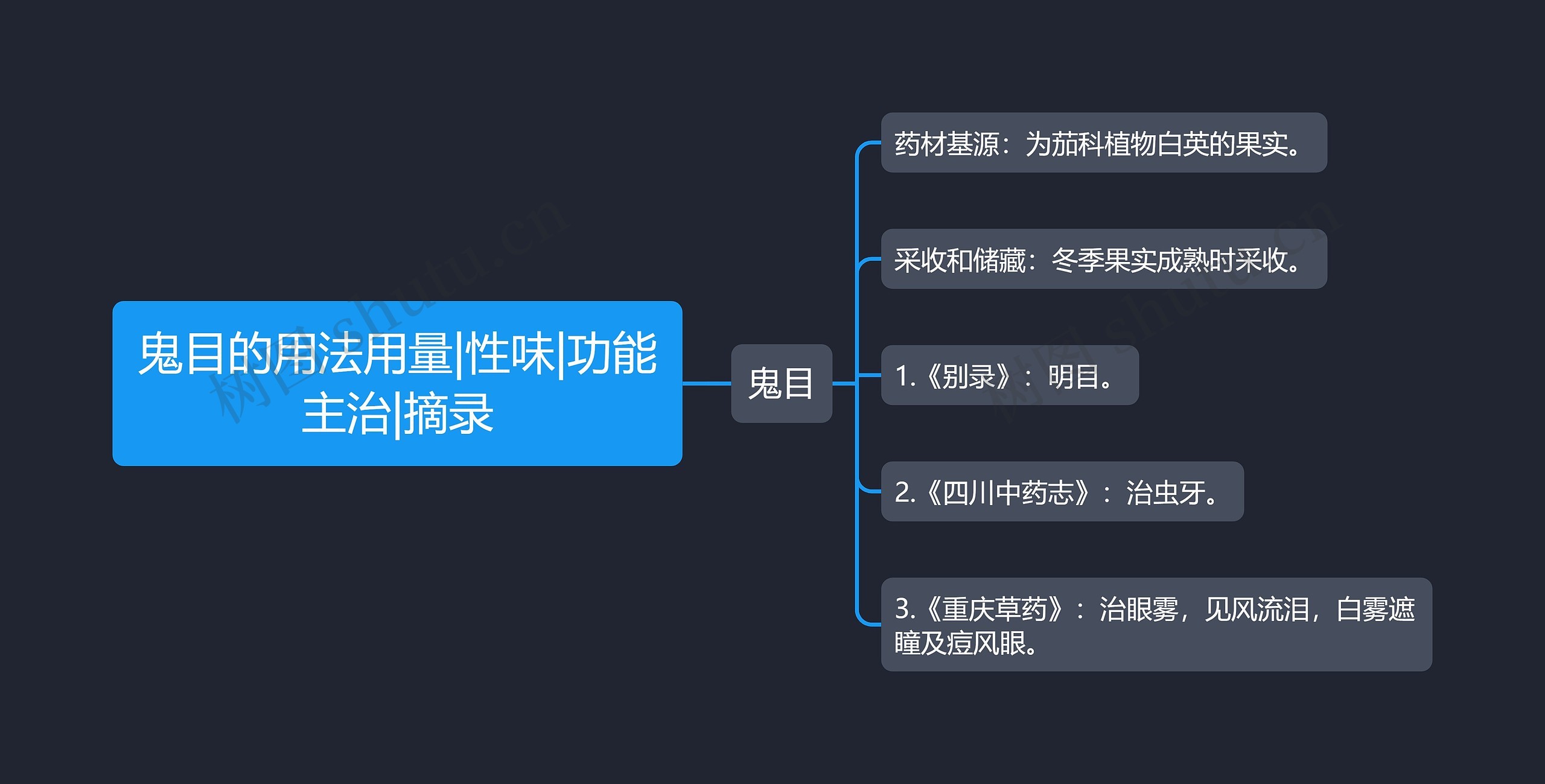 鬼目的用法用量|性味|功能主治|摘录思维导图