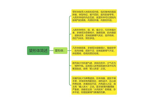 望形体简述