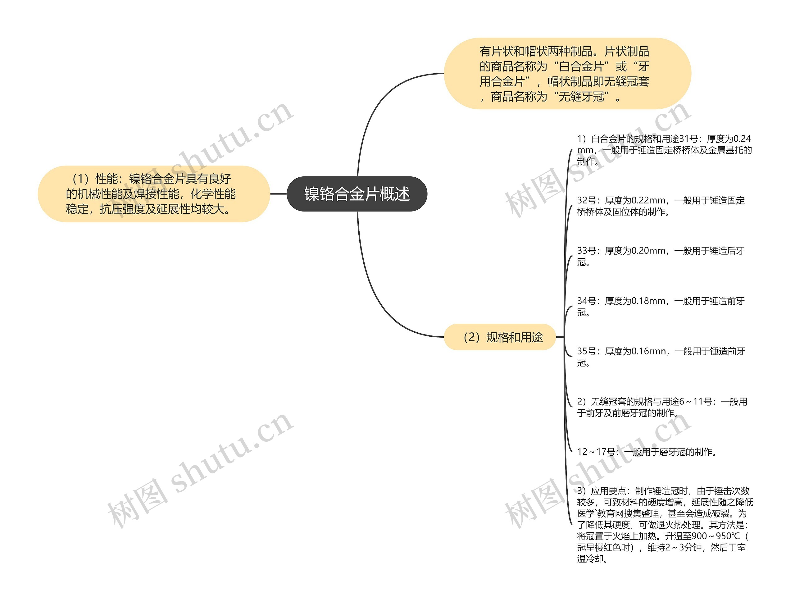 镍铬合金片概述思维导图