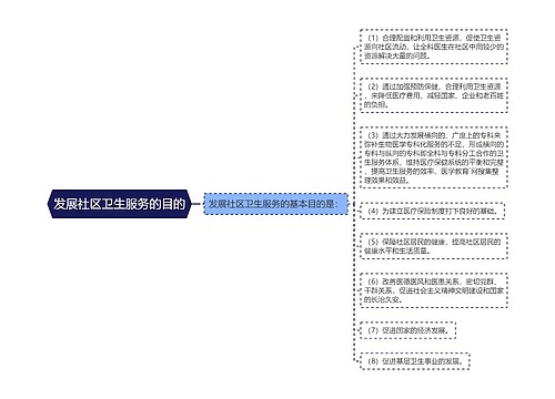 发展社区卫生服务的目的