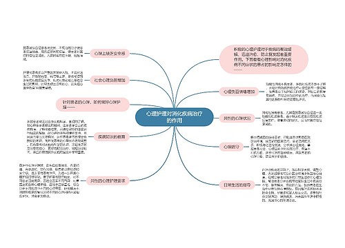 心理护理对消化疾病治疗的作用