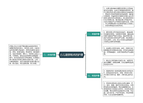 小儿肾穿刺术的护理