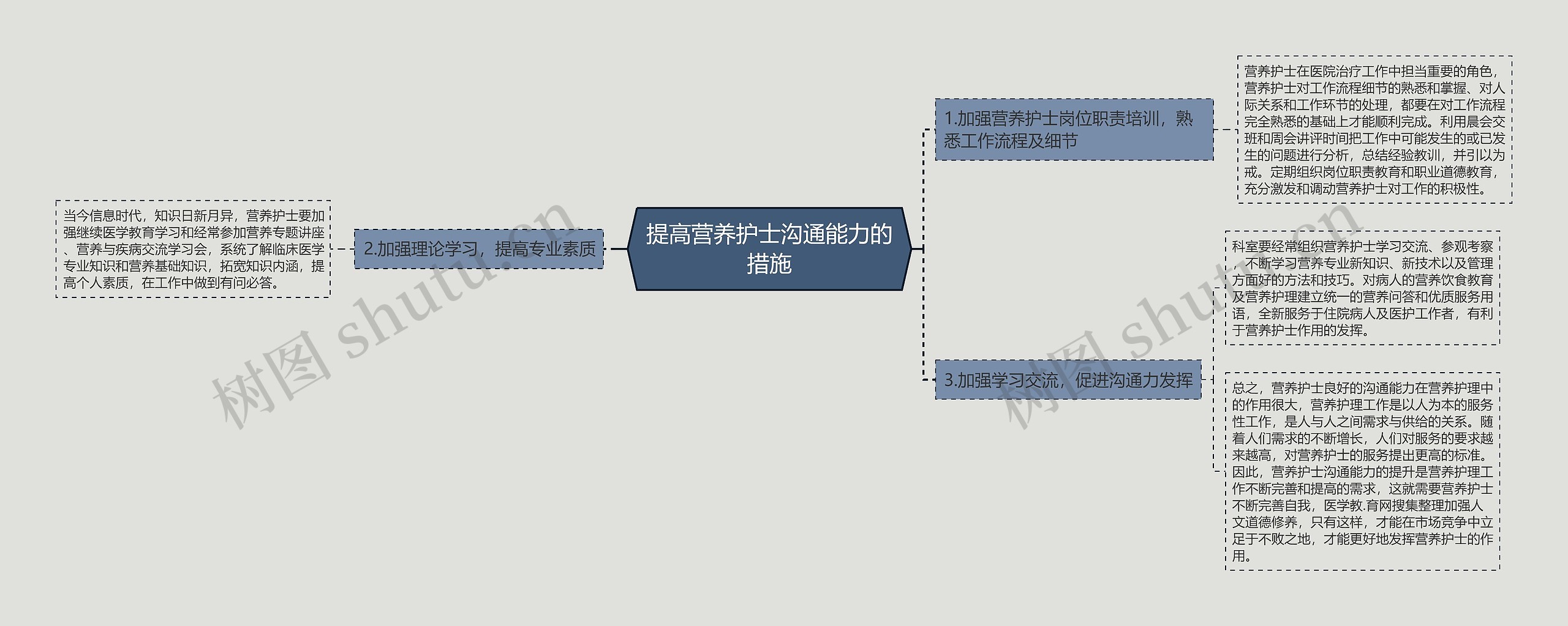 提高营养护士沟通能力的措施 提高营养护士沟通能力的措施