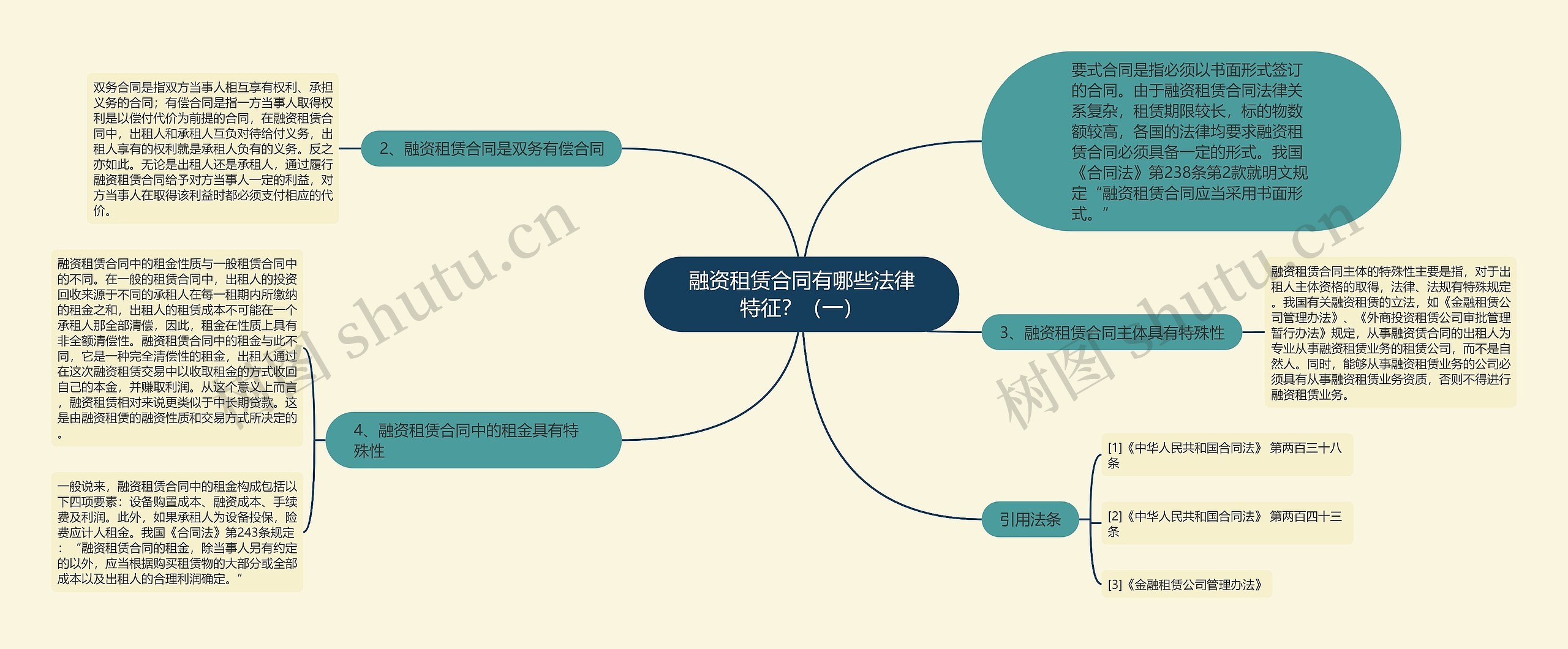 融资租赁合同有哪些法律特征？（一）