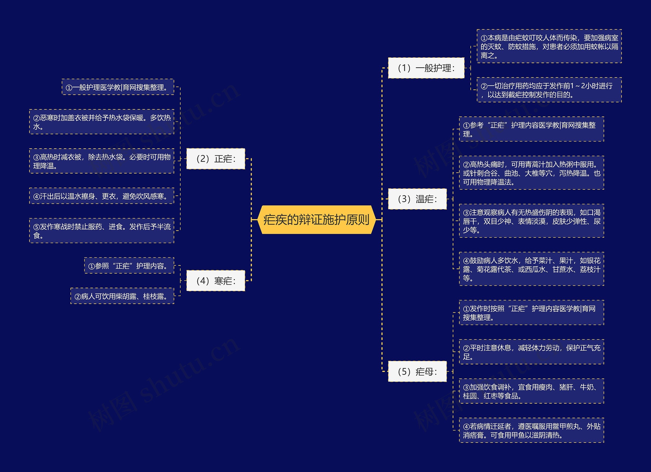 疟疾的辩证施护原则 疟疾的辩证施护原则