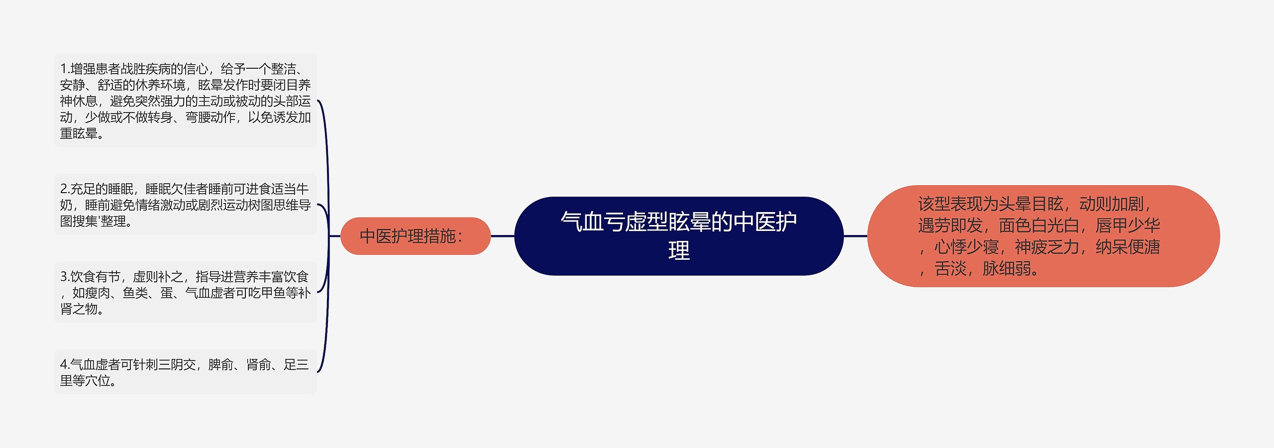 气血亏虚型眩晕的中医护理 气血亏虚型眩晕的中医护理