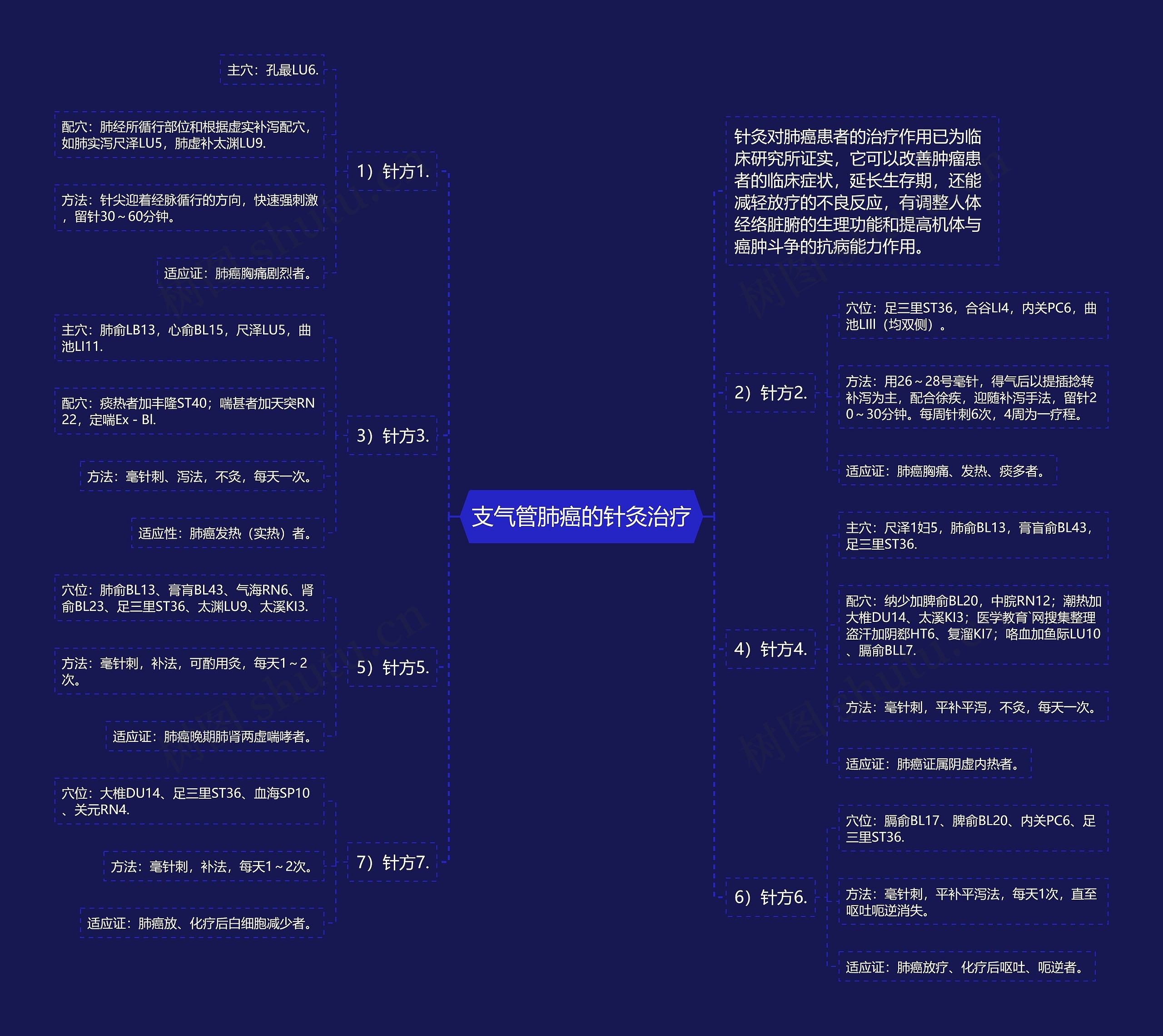 支气管肺癌的针灸治疗