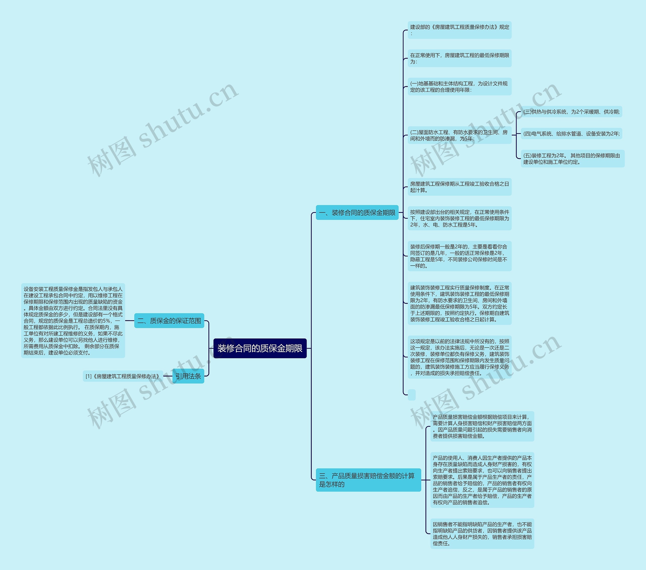 装修合同的质保金期限 装修合同的质保金期限