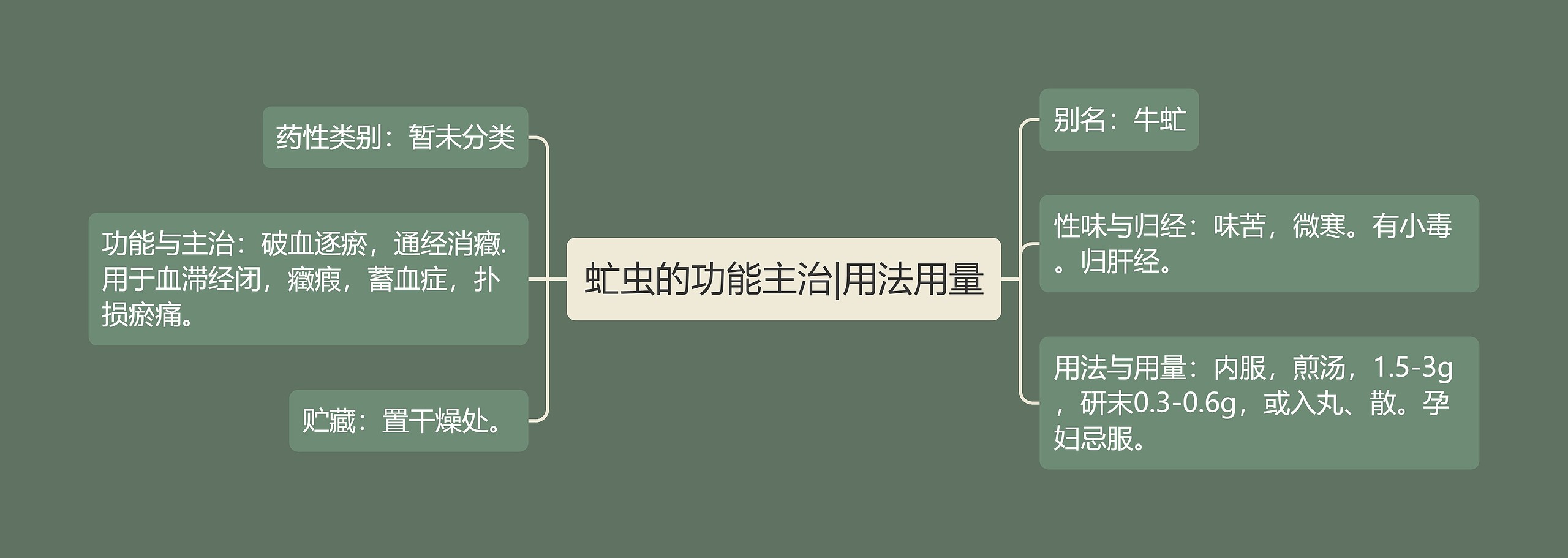 虻虫的功能主治|用法用量 虻虫的功能主治|用法用量