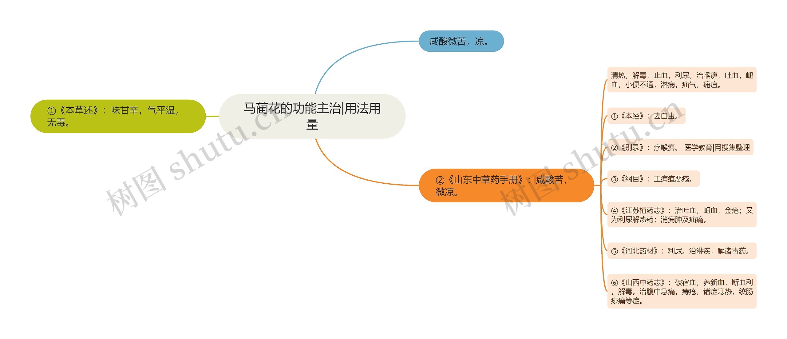 马蔺花的功能主治|用法用量