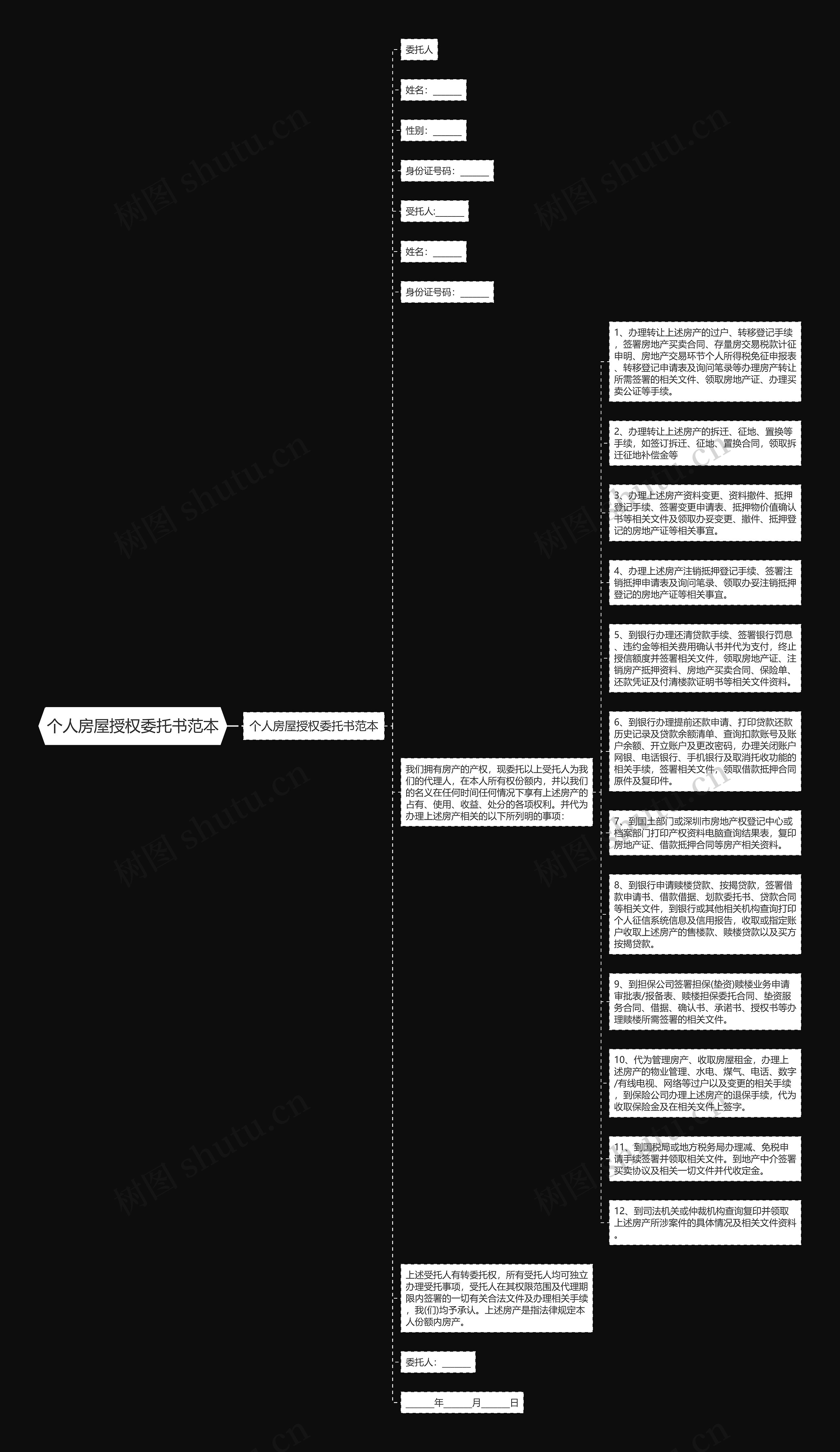 个人房屋授权委托书范本思维导图