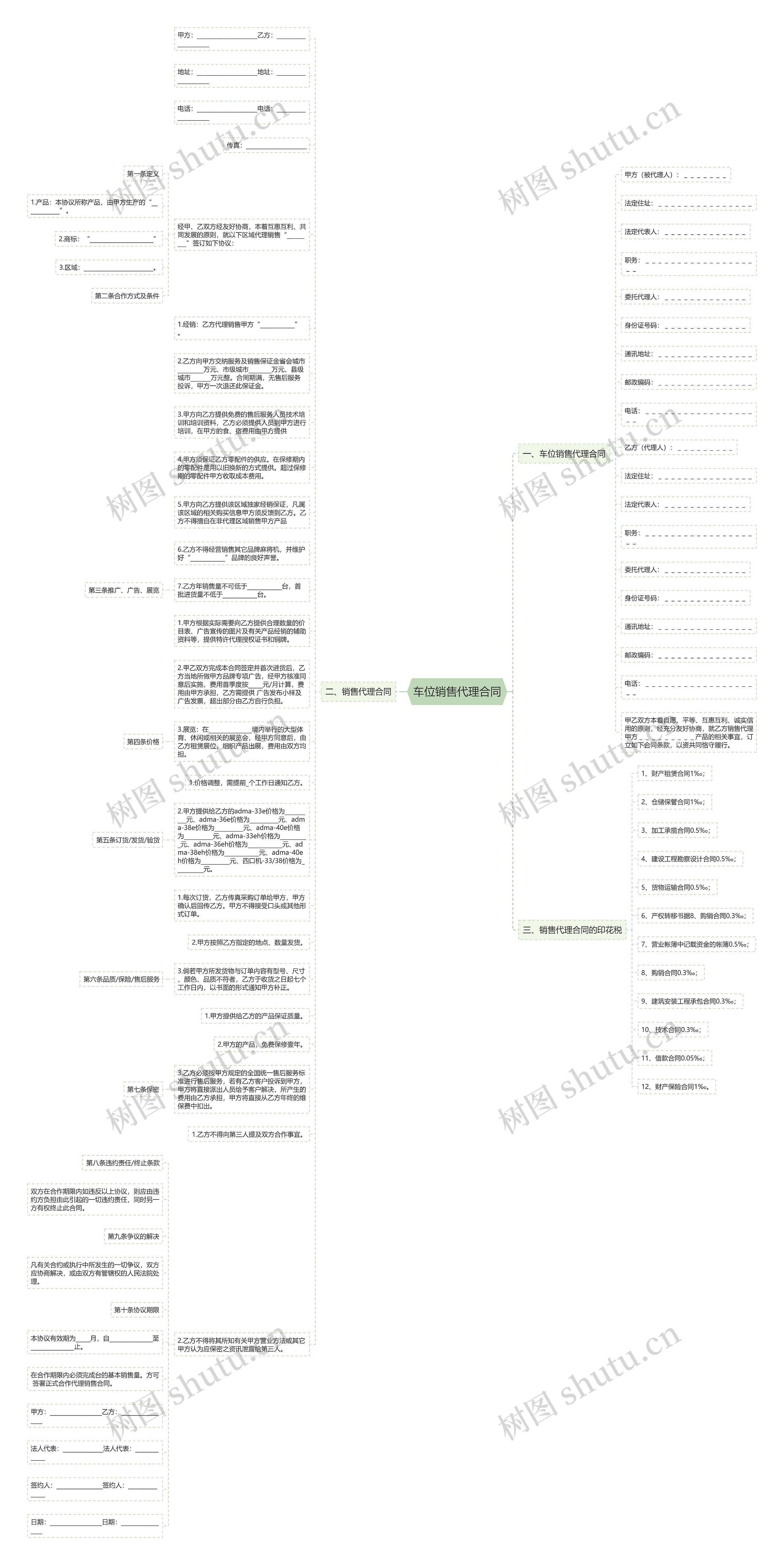 车位销售代理合同思维导图