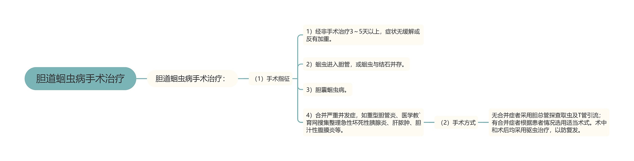 胆道蛔虫病手术治疗