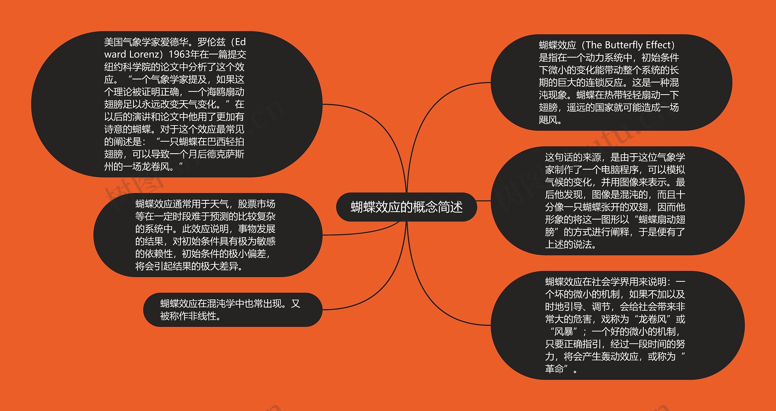 蝴蝶效应的概念简述 蝴蝶效应的概念简述