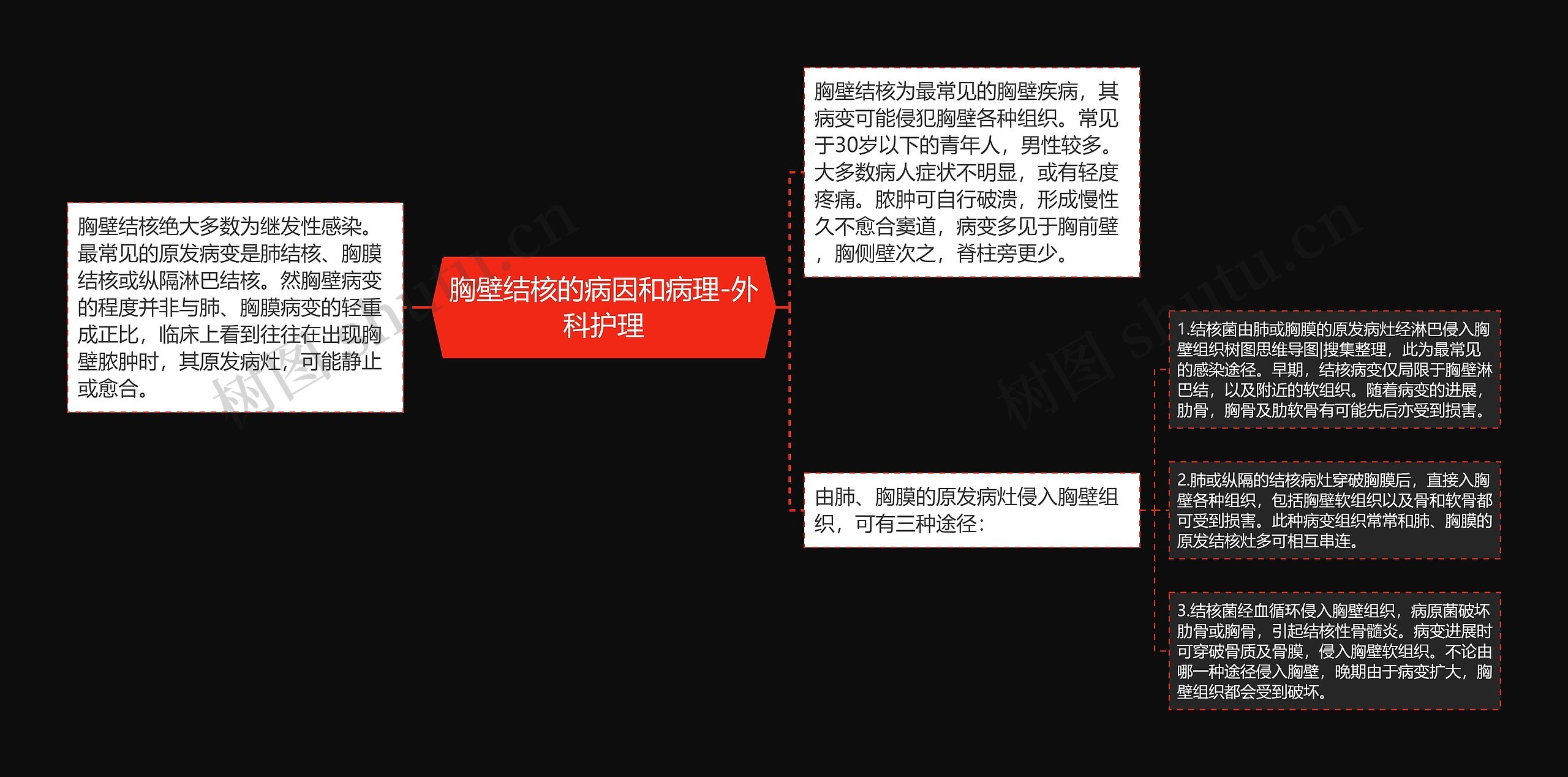 胸壁结核的病因和病理-外科护理 胸壁结核的病因和病理-外科护理