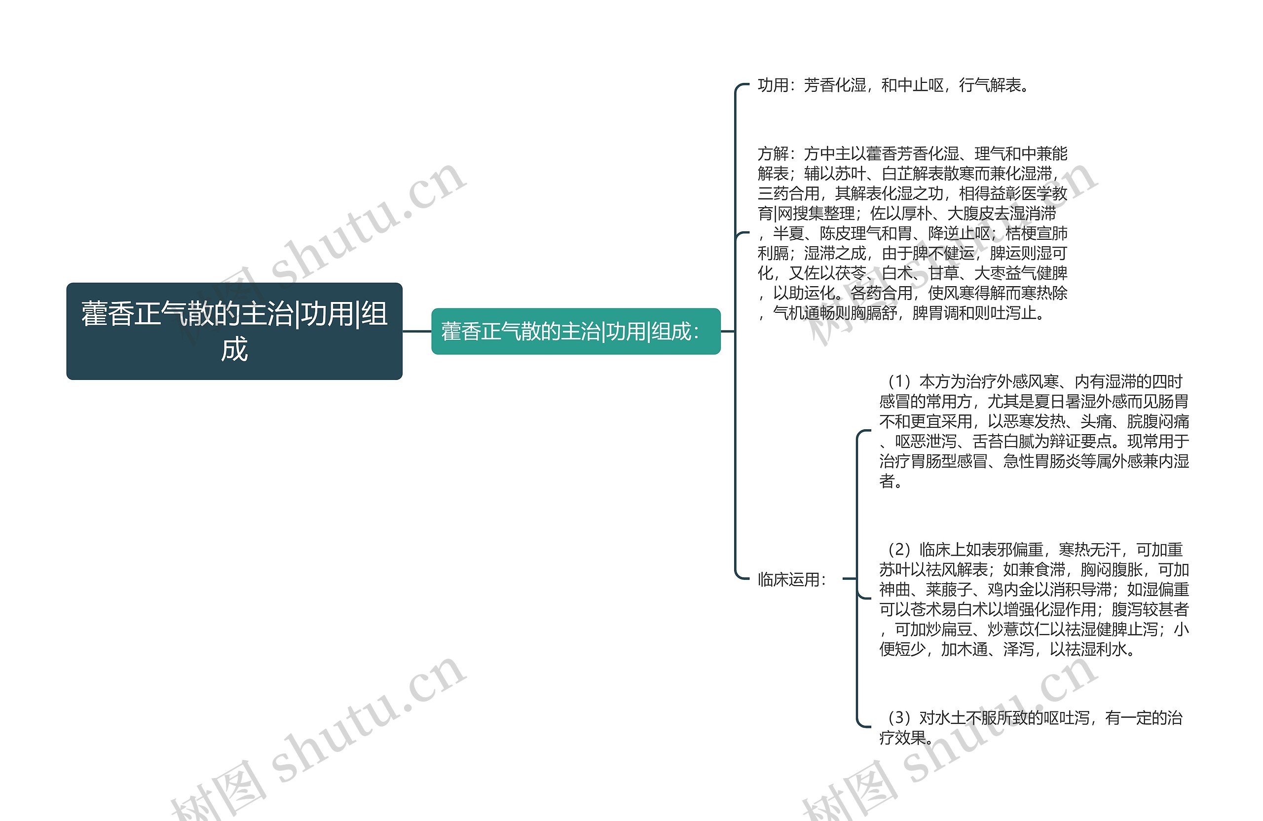 藿香正气散的主治|功用|组成