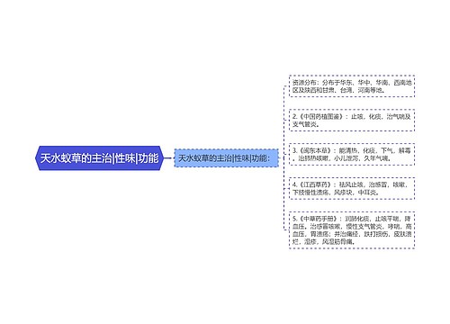 天水蚁草的主治|性味|功能
