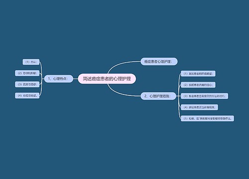 简述癌症患者的心理护理