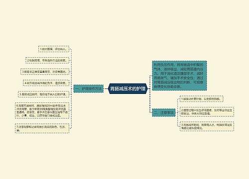 胃肠减压术的护理