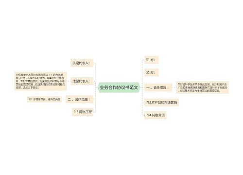 业务合作协议书范文