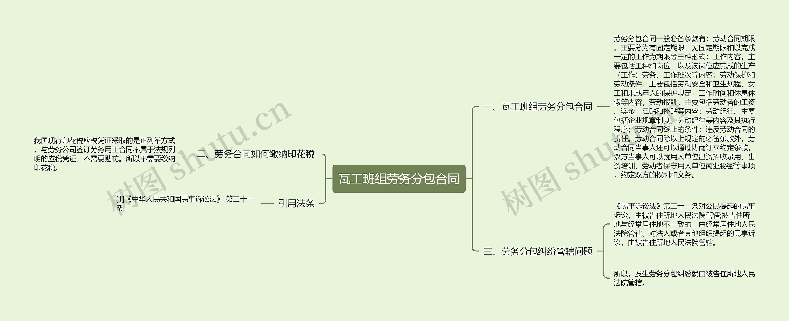 瓦工班组劳务分包合同思维导图