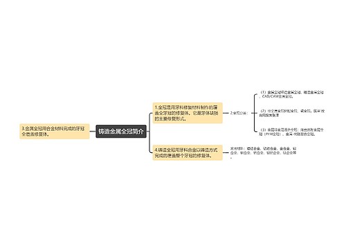 铸造金属全冠简介