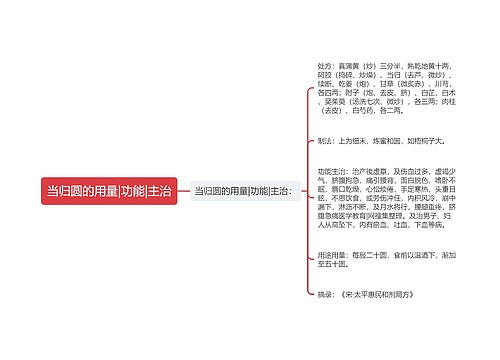 当归圆的用量|功能|主治