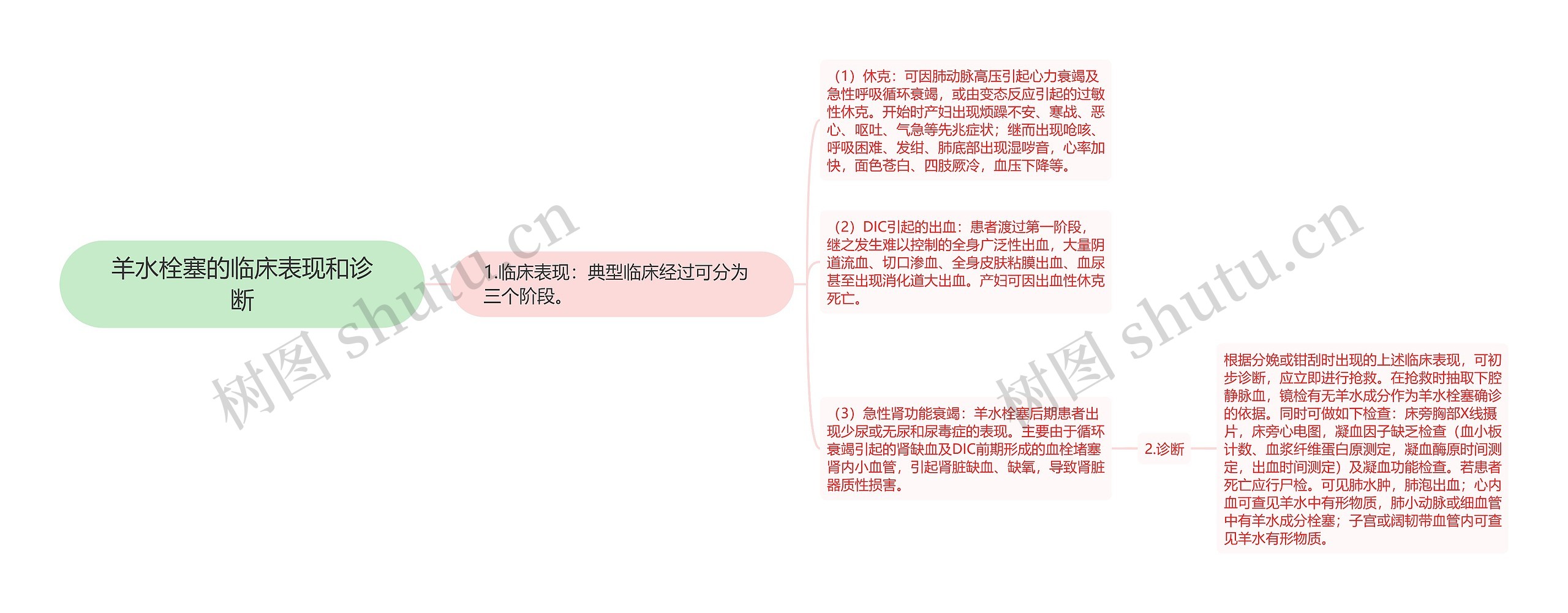 羊水栓塞的临床表现和诊断