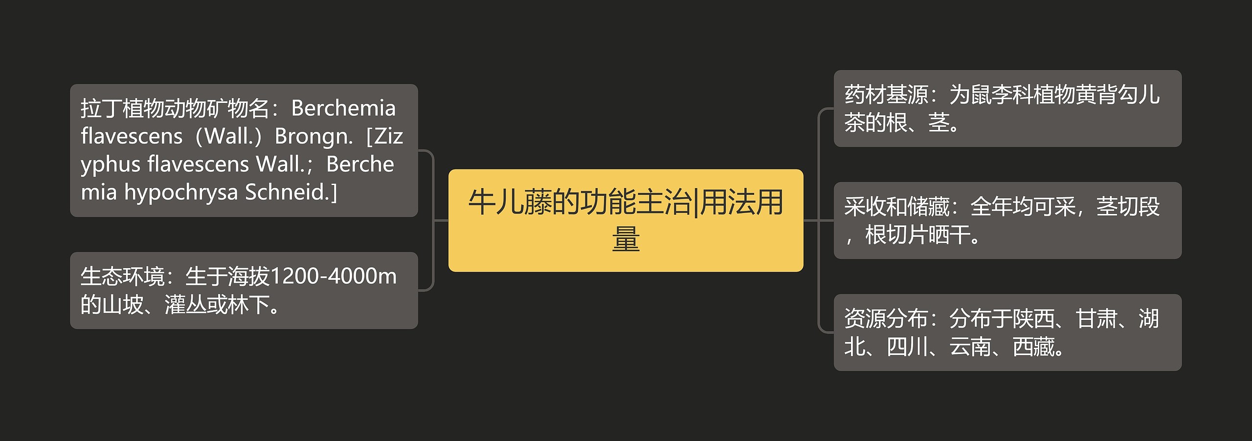 牛儿藤的功能主治|用法用量 牛儿藤的功能主治|用法用量
