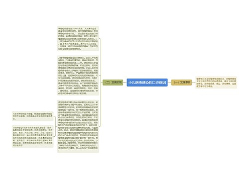 小儿病毒感染性口炎病因