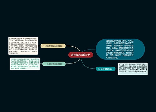 肾癌临床表现症状