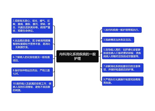 内科消化系统疾病的一般护理