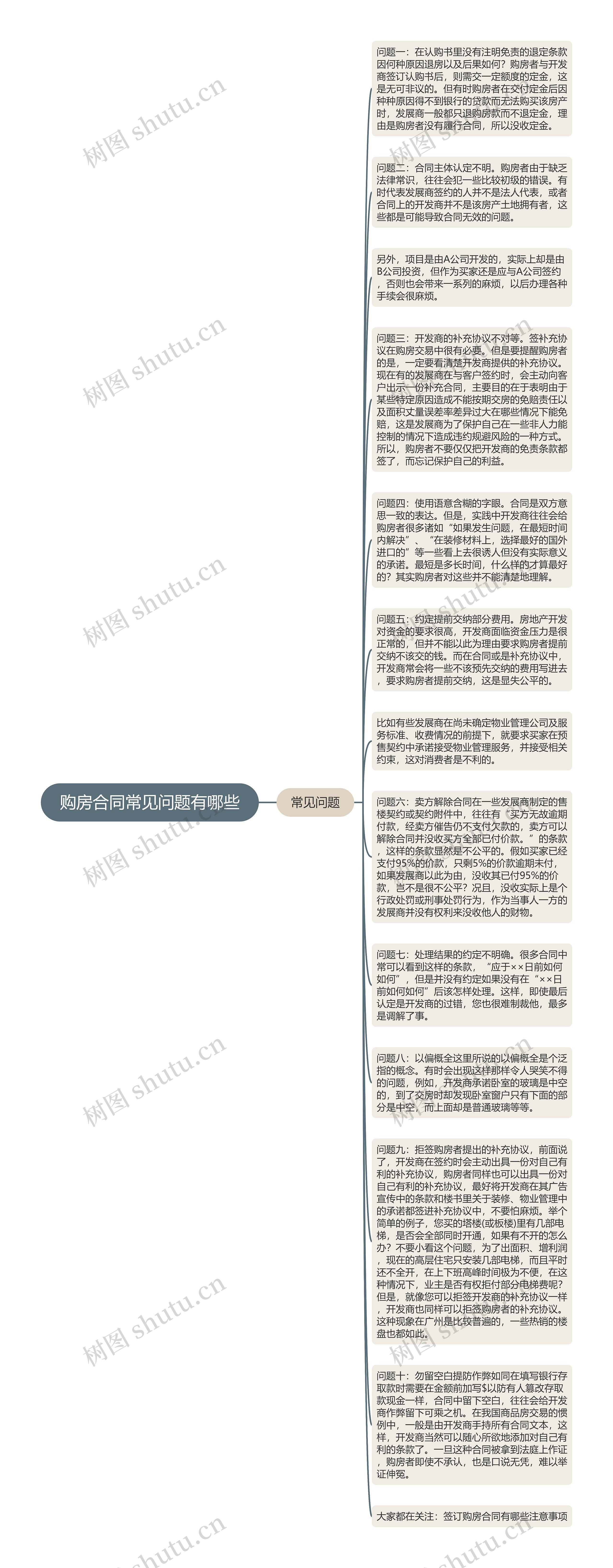 购房合同常见问题有哪些