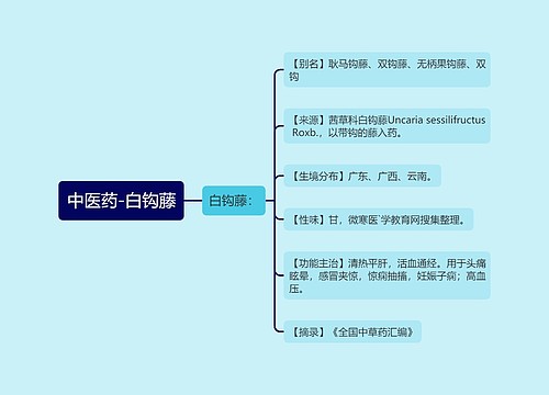 中医药-白钩藤