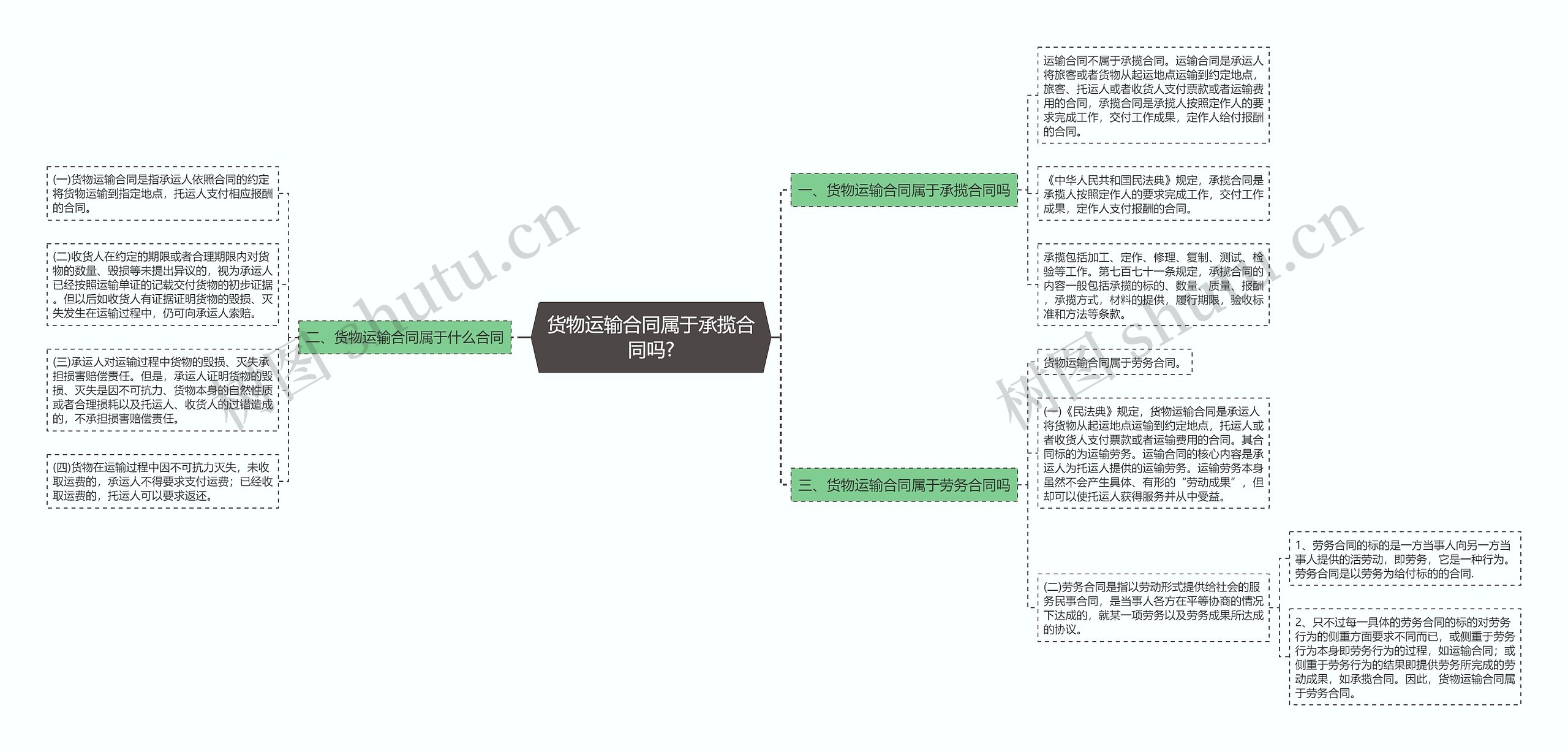 货物运输合同属于承揽合同吗?