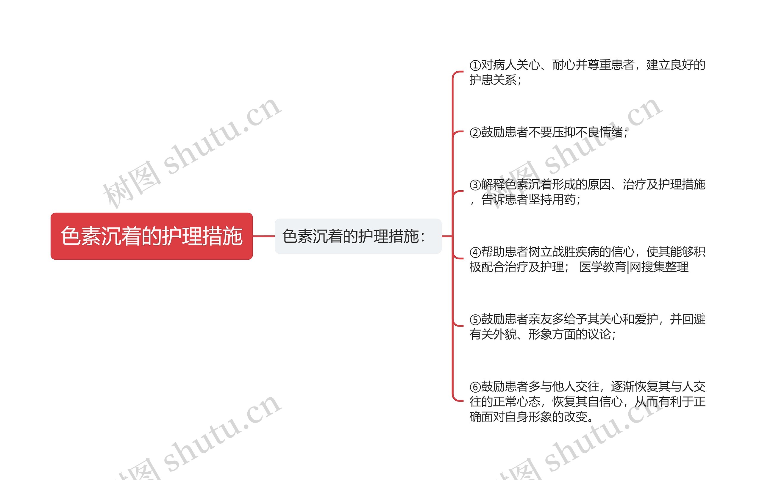 色素沉着的护理措施思维导图