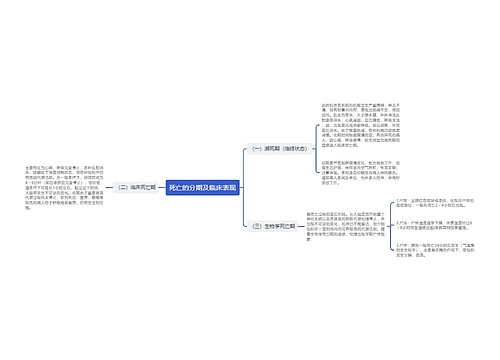 死亡的分期及临床表现