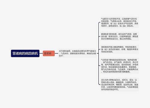 雷诺病的病因病机