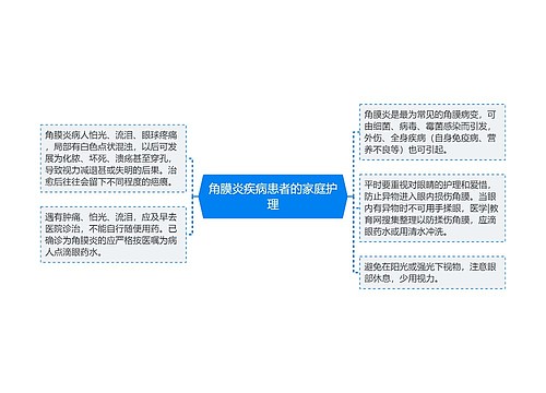 角膜炎疾病患者的家庭护理