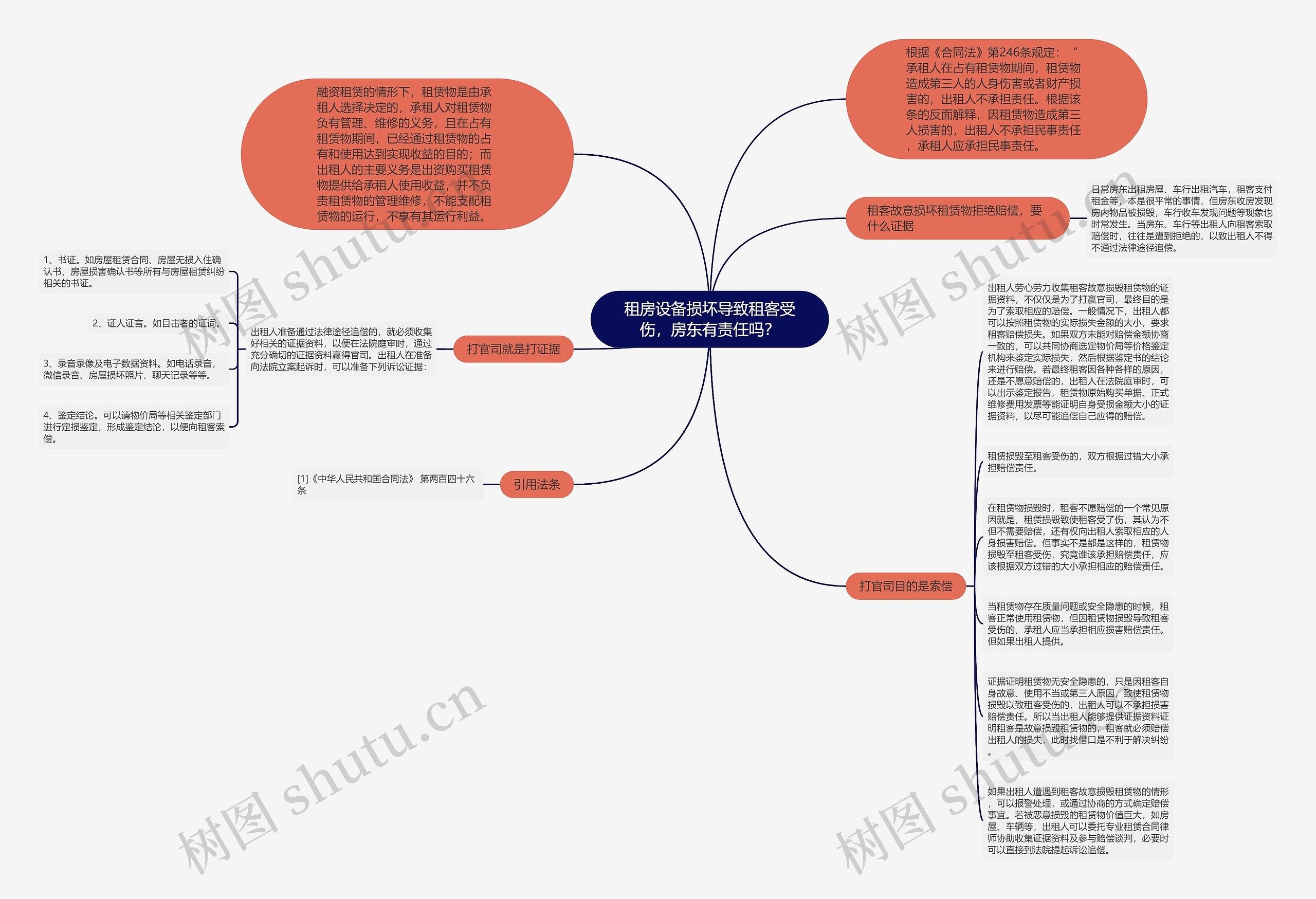 租房设备损坏导致租客受伤，房东有责任吗？