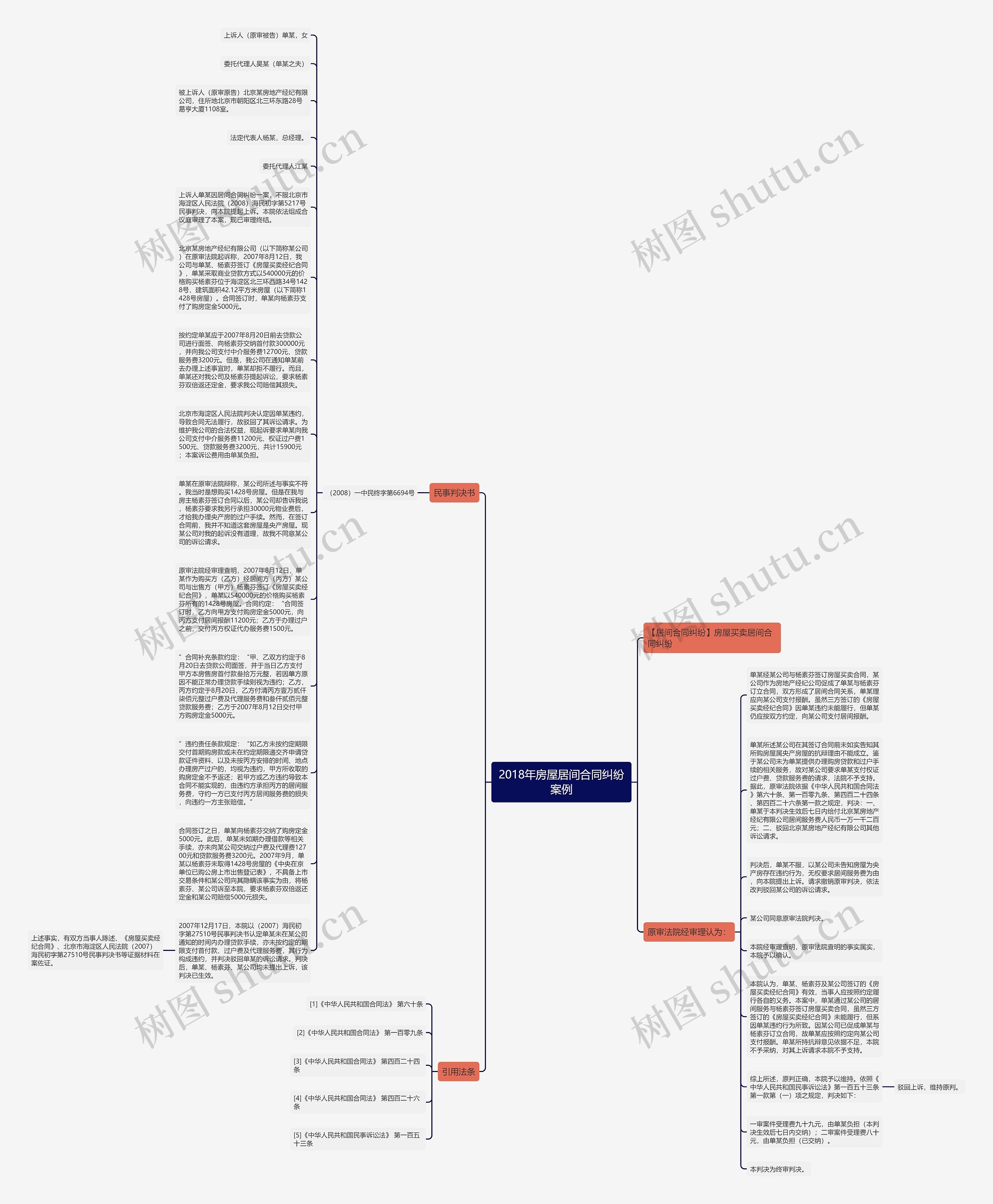 2018年房屋居间合同纠纷案例思维导图