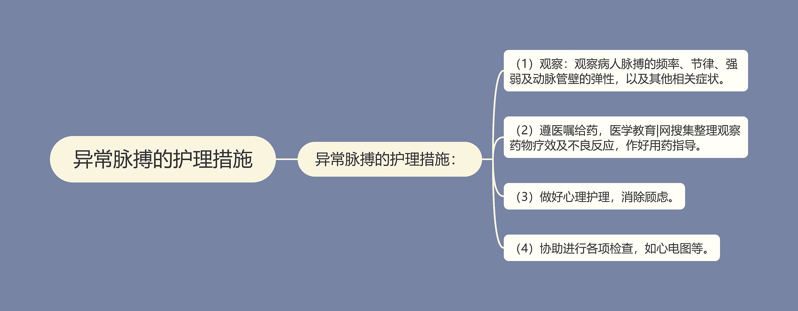 异常脉搏的护理措施